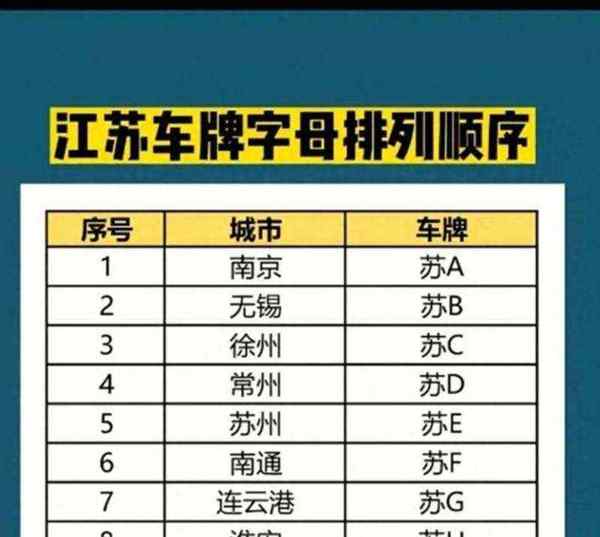 车牌号英语怎么说