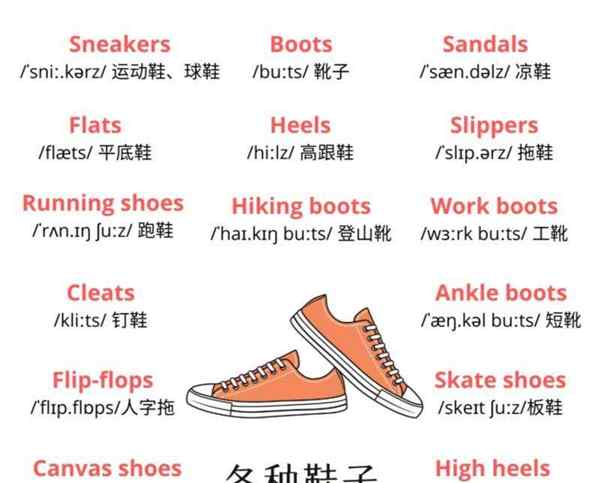 左脚右脚的英文怎么写