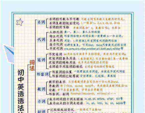 中学英语教学法有哪几种