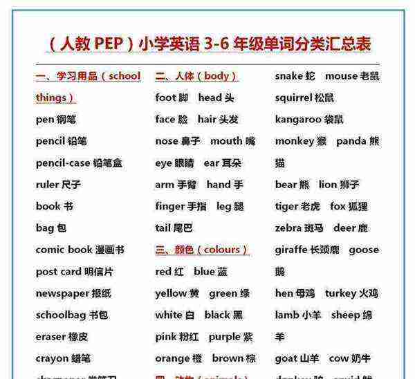 英语单词等级分类表