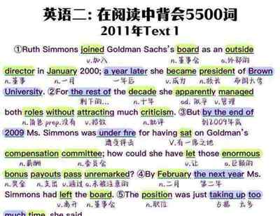 考研英语词汇量多少才能达到60分