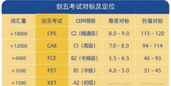 pets4和cet6哪个难