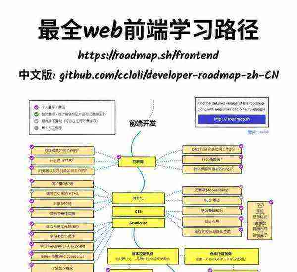web前端开发是什么工作