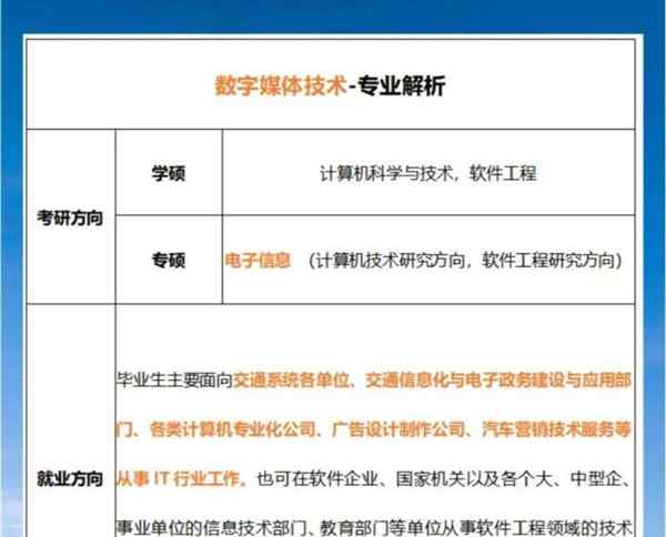 传媒类专业主要方向怎么填