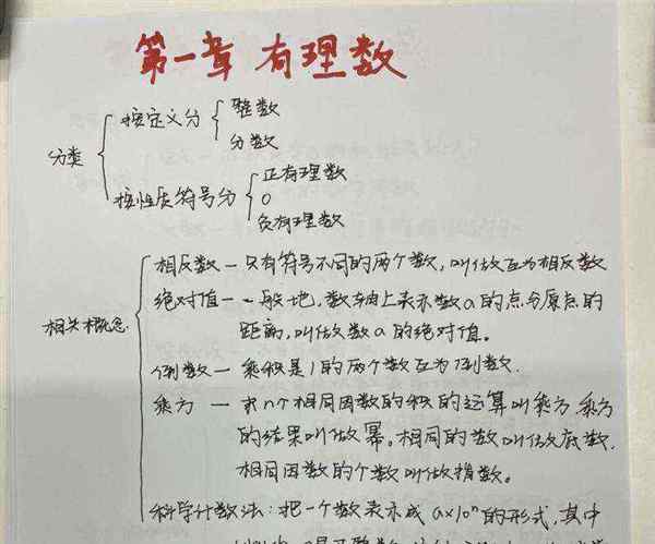 初中数学思维导图图片大全简单漂亮版
