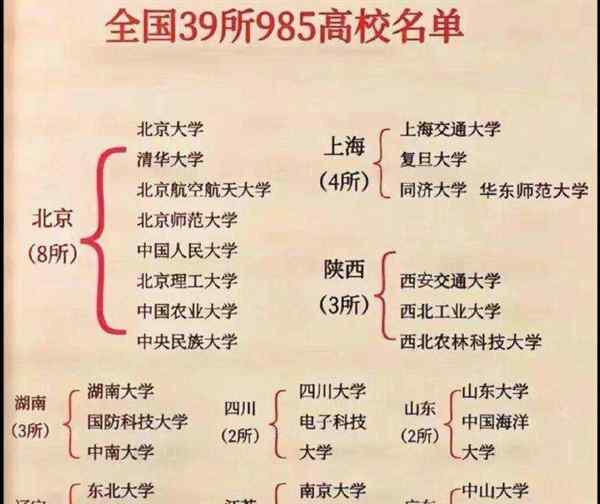 北京985211高校排名一览表