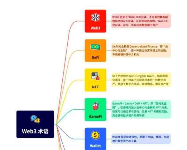 web前端开发技术入门的有哪些?
