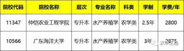 考律师资格证哪一年毕业不限专业的