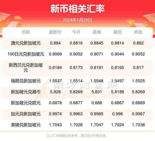 php货币兑换人民币