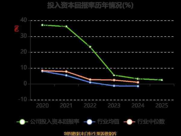 软件开发公司盈利模式