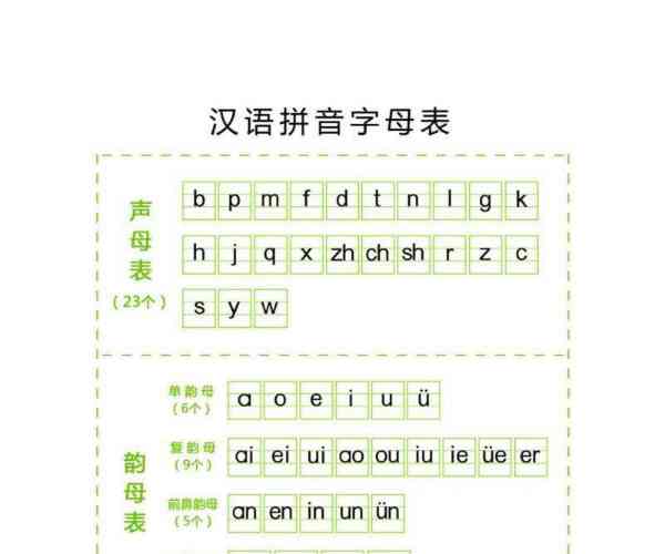 语文拼音字母表拼读视频