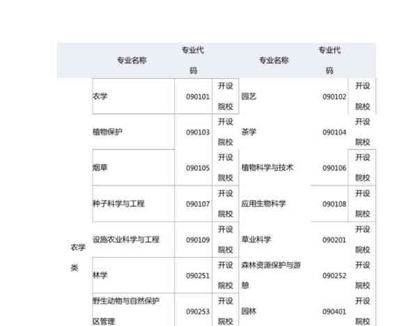 艺术类音乐研究生院校排名