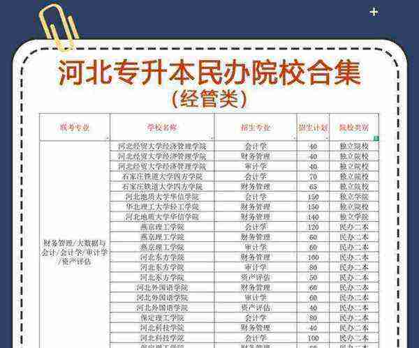 河北省内公办大专院校排名