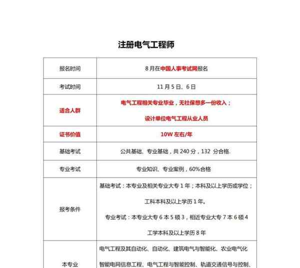 注册消防工程师考试内容