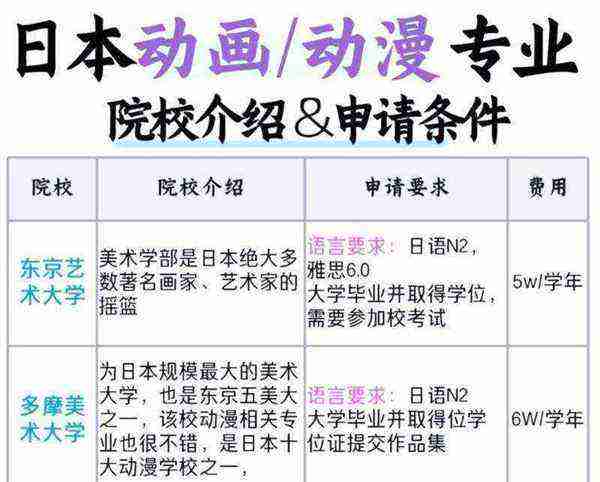 动画设计哪些大学好考