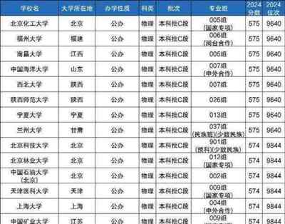 开封民办本科有哪些