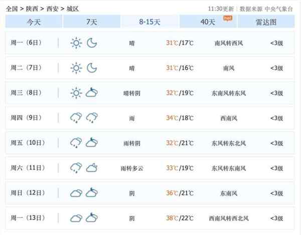 西安历史天气预报30天