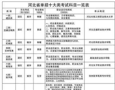 2020年文科单招的学校有哪些