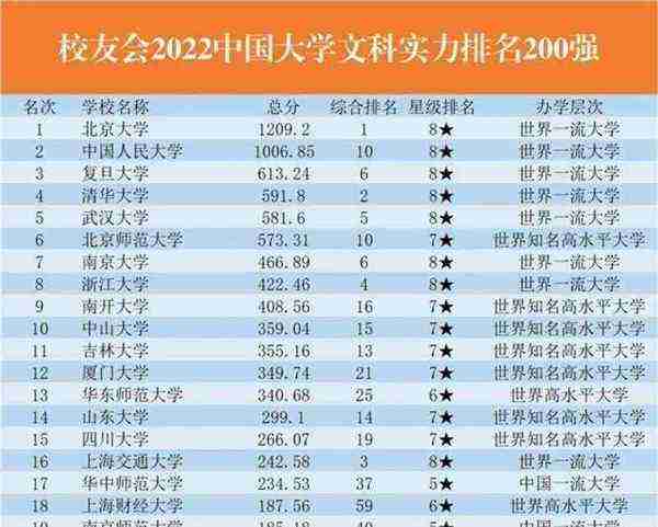 北京文科类大学有哪些