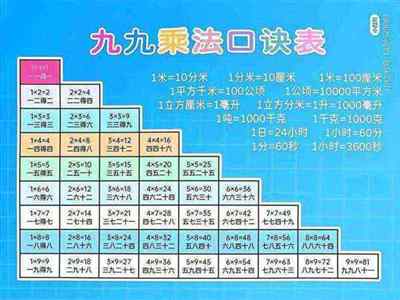 小学生加减法口诀表