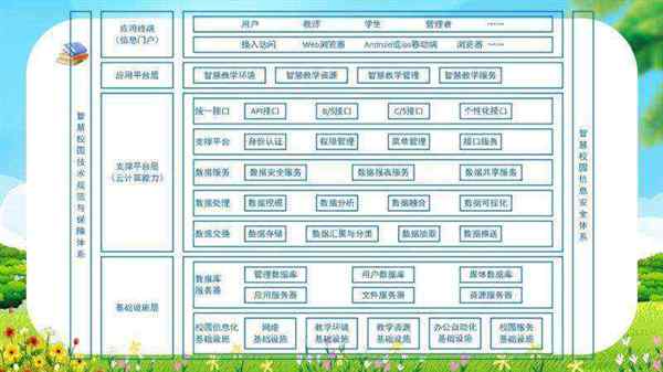 包含上海大学研究生信息管理系统的词条