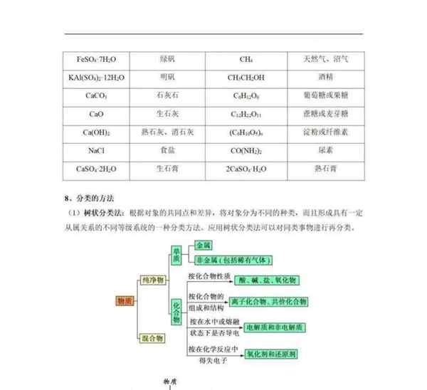 高中化学必修一第一章第一节教学设计