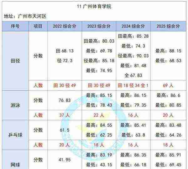 哈尔滨体育学院是211吗