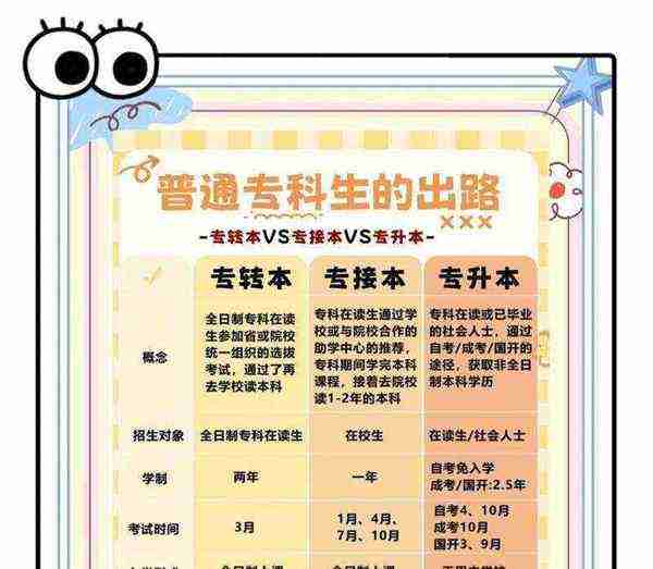 专升本培训机构归哪个部门管理的