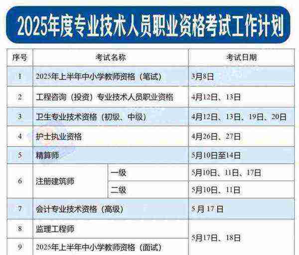 2025年基金从业资格考试时间表
