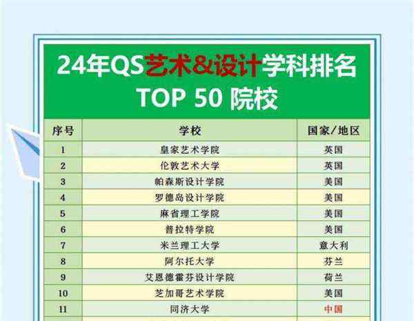 美术生可以报考的大学专业有哪些专业