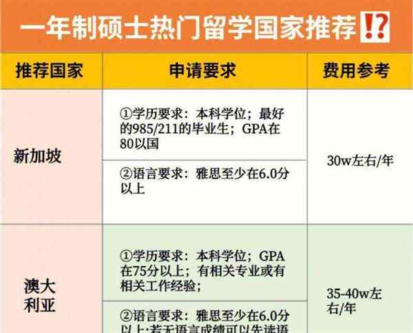 留学硕士一年制的国家承认吗