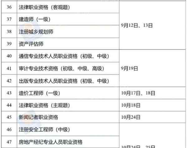 2022年湖南高级经济师报名时间及考试