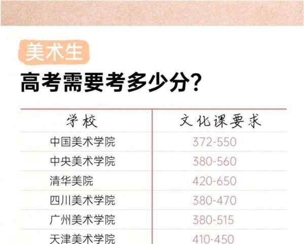 艺考分数计算公式是什么