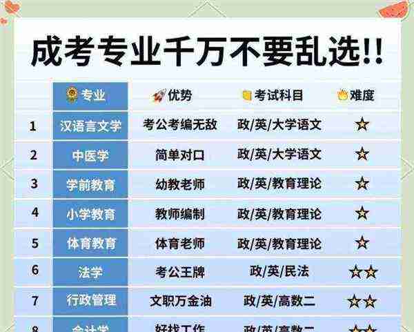 文科女生不知道选什么专业比较好