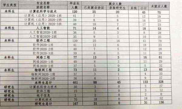 2023年大学生就业前景