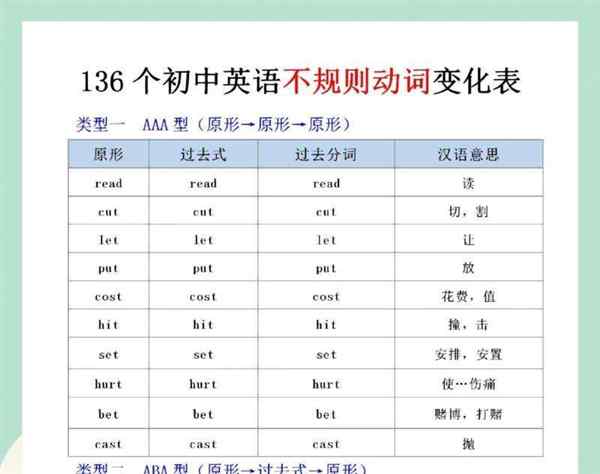 考试英语动词怎么拼写出来