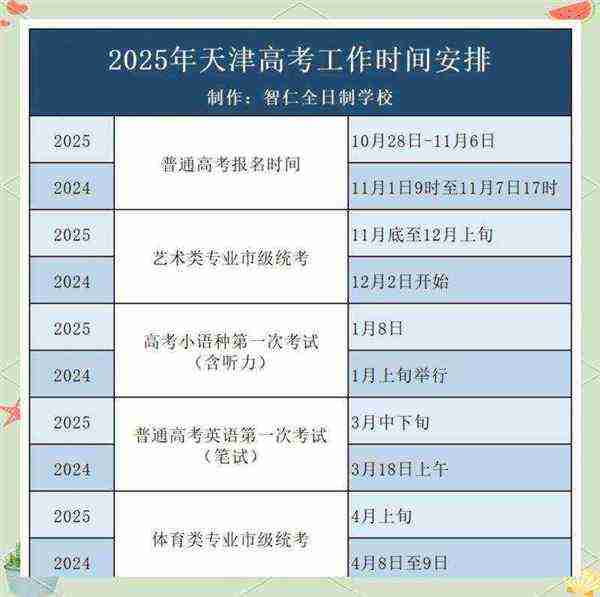2020年高考时间是几月几号山东