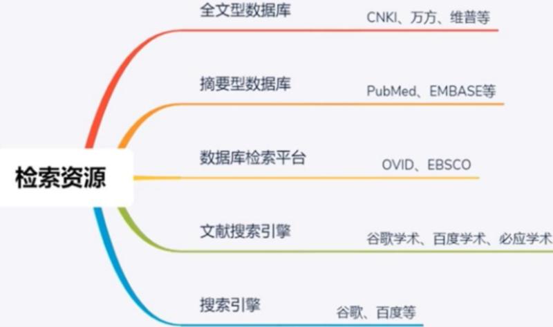 期刊数据库有哪些检索途径和方法