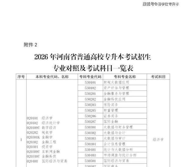 2020专升本难度大吗
