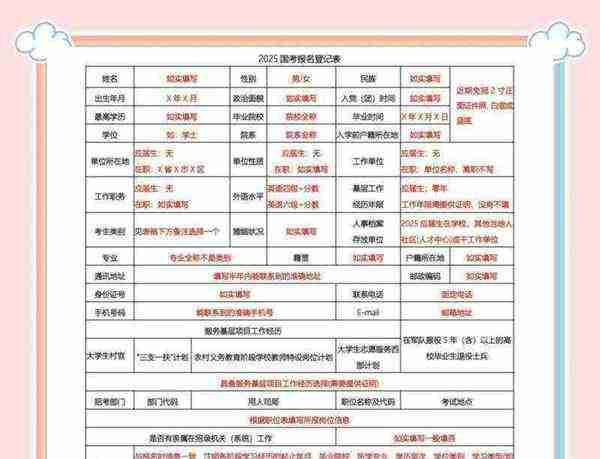 2021公务员报名费多少钱