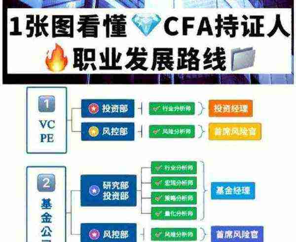金融分析师以后做什么工作