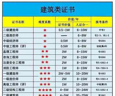 cpa科目难度排名一览表