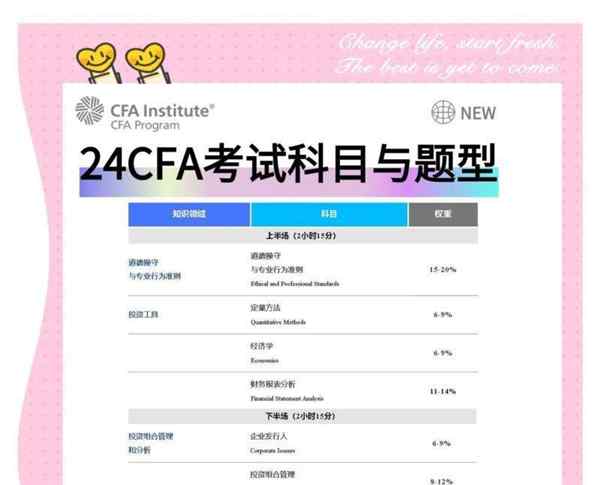 cfa考下来要多少钱人民币