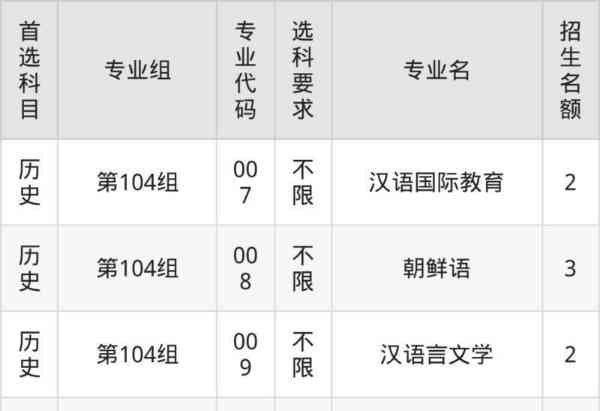 烟台大学分数线2019