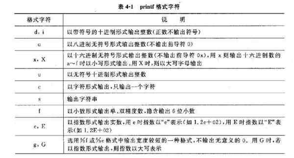 %ld在c语言中什么意思举例