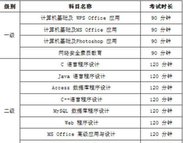 计算机等级分为几个等级啊