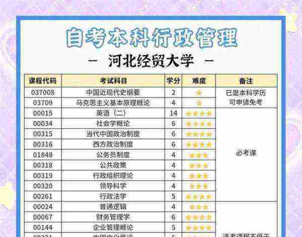 自考本科专业有哪些