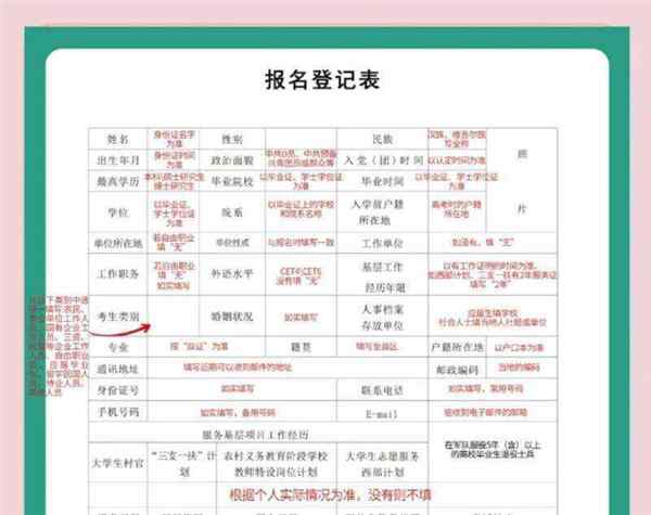大专毕业外语水平怎么填
