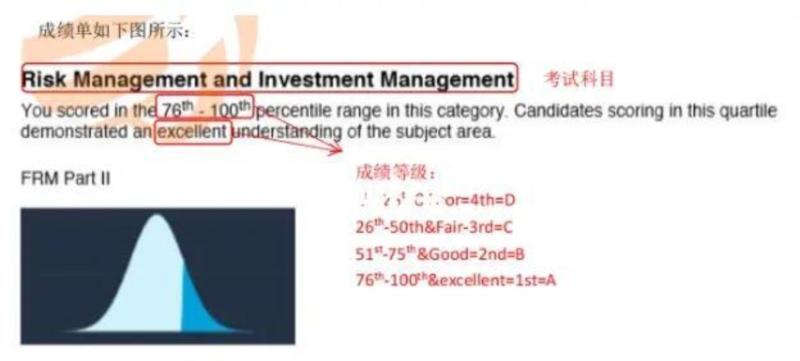 关于frm考试什么时候出成绩的信息