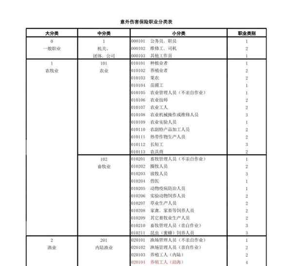 包含职业类型划分有哪些的词条
